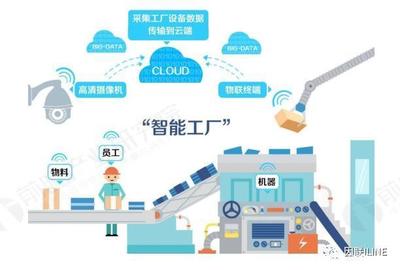 智能制造與物聯(lián)網(wǎng)技術(shù)服務(wù) 融合驅(qū)動的投資新藍(lán)海