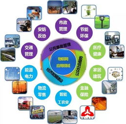 萬物互聯(lián)，智享未來 物聯(lián)網(wǎng)技術(shù)服務(wù)的核心與應(yīng)用