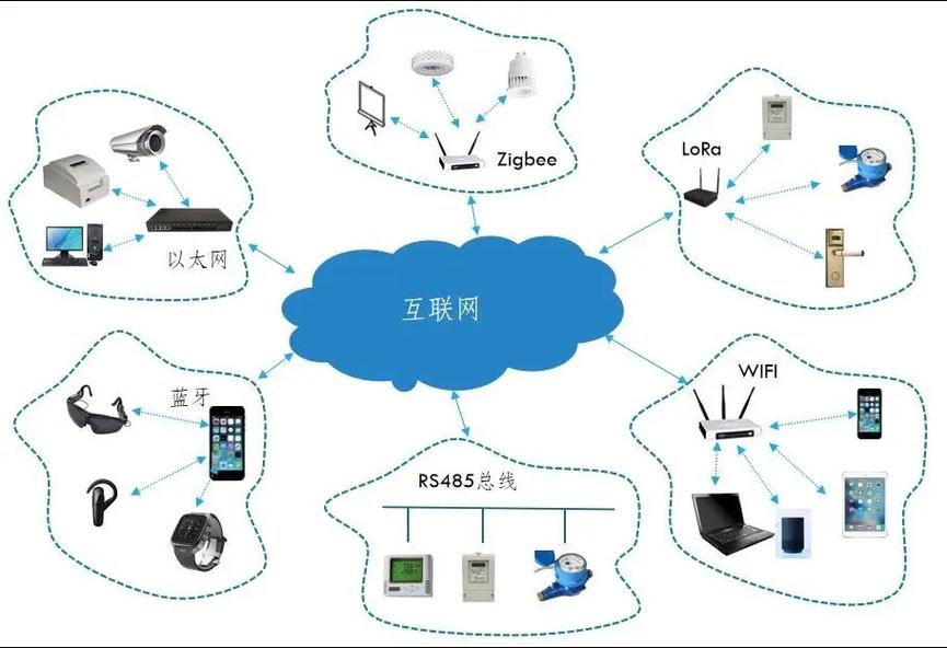 物聯(lián)網(wǎng)中控系統(tǒng) 打破設(shè)備與場(chǎng)景壁壘，重塑智能服務(wù)新生態(tài)